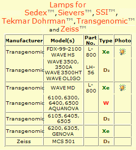 Sedex-Sievers-SSI-Tekmar-Trasgen-Zeiss