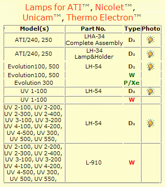 ATI-Nic-Unicam-Thermo Lamps09