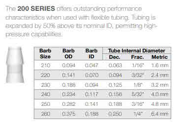 Barb 200Series