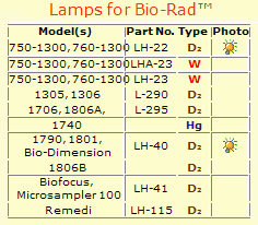 Bio-Rad lamps09