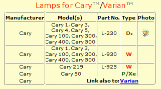 Carey-Varian lamps09
