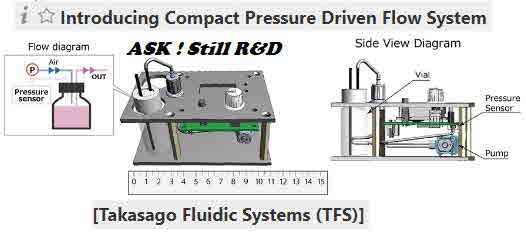 Constant Press Compact FlowSystem-TFS
