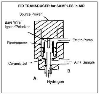 FID-Transducer1