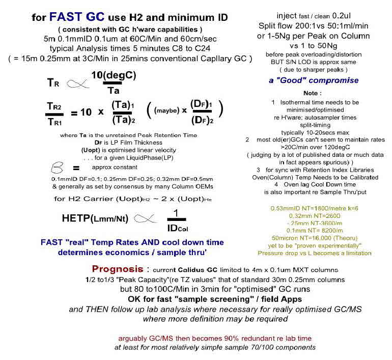FastGC-Compromise