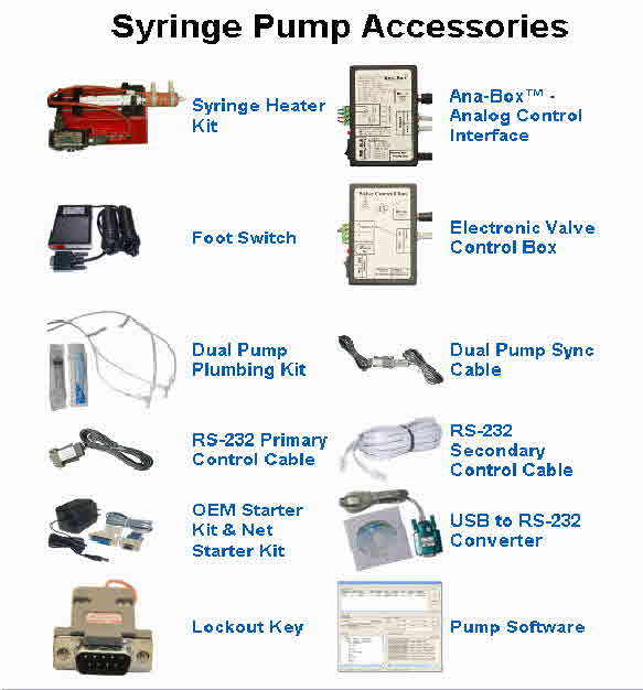 NE-SyrPumpAccess