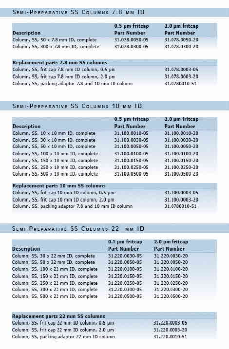 SS-Columns-B