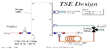 TSE-1-design